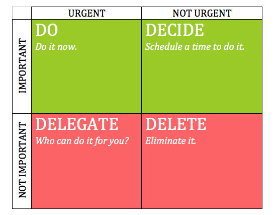 How do you set priorities for your college classes, studying, and social life? Click here to see an easy way to set priorities so you can get things done!