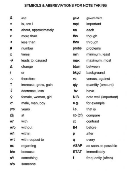 Abbreviations for Note-Taking 1 – Go From Stress To Success!